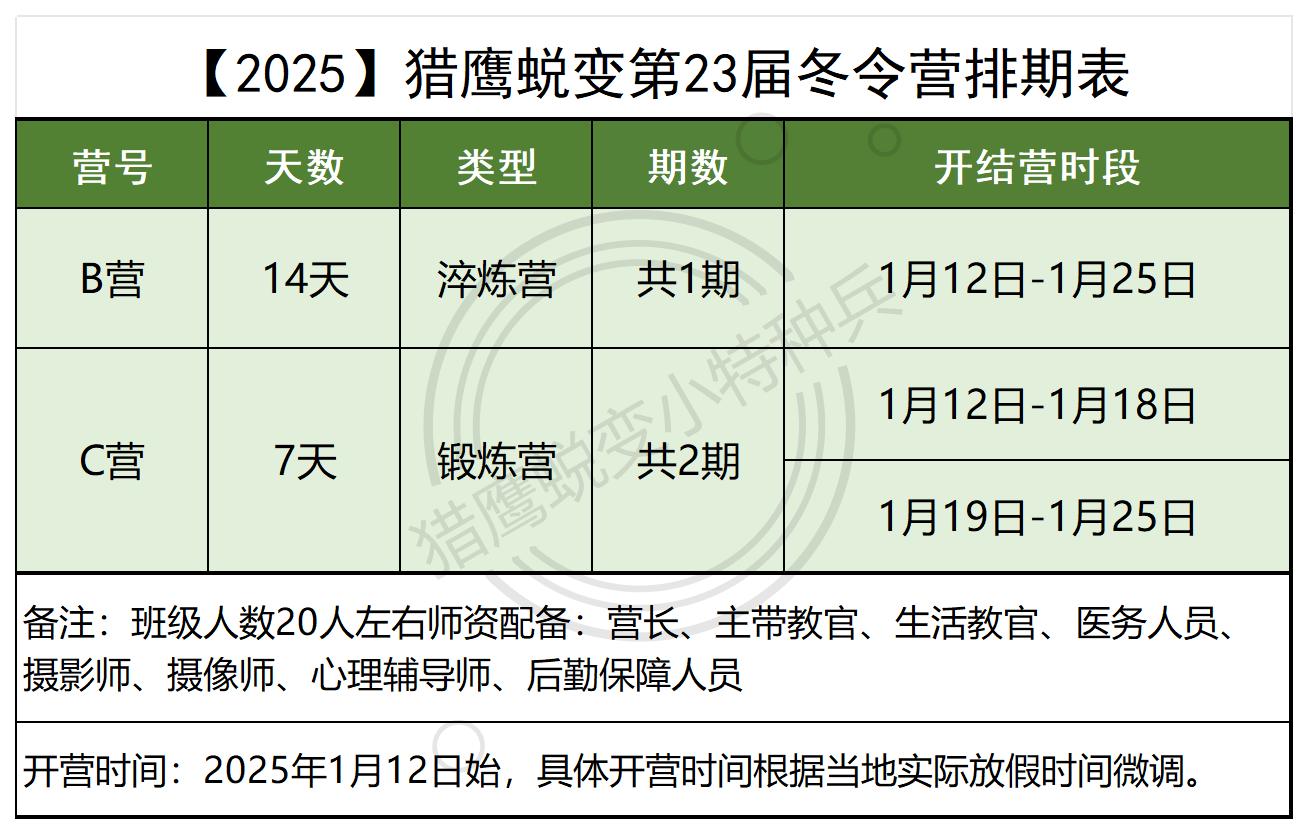 【2025】猎鹰蜕变第23届冬令营排期表_Sheet1.jpg